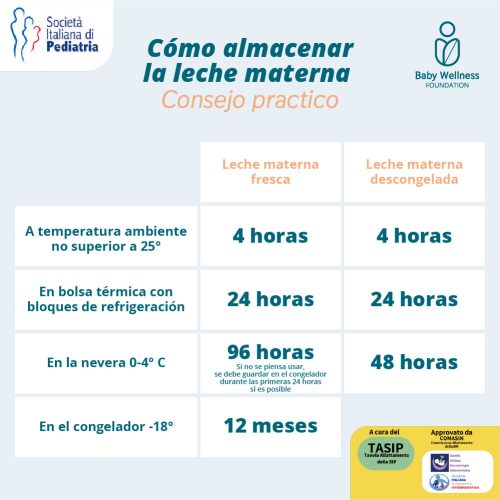 Almacenamiento De Leche Materna En Verano Baby Wellness Foundation