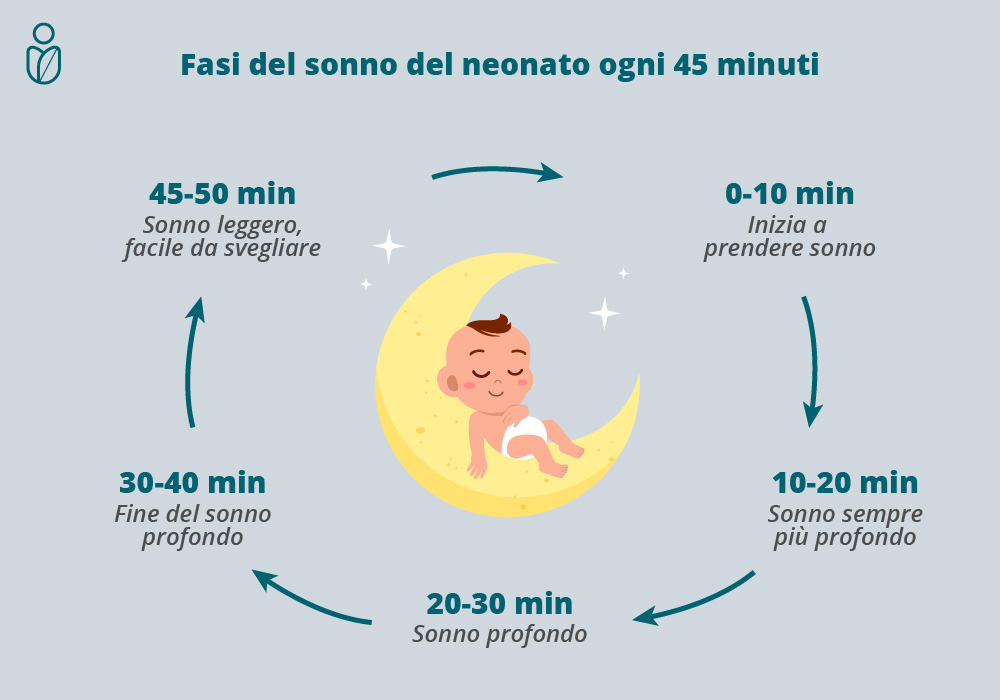 Sviluppo del neonato, come cambia da 0 a 6 mesi