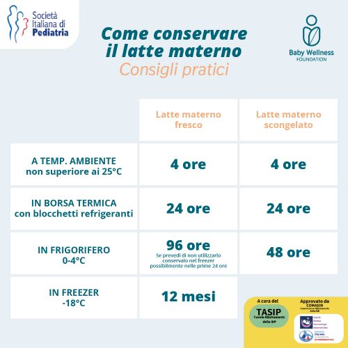 40 Sacchetti Per Latte Materno 250ml - Pre-Sterilizzati, Senza BPA
