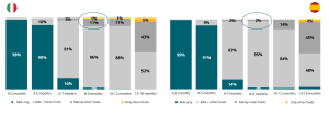 Chart 2 – Type of Feeding by Age Group