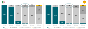 Graphique 2 – Type d’alimentation par tranches d’âge