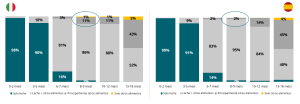 Gráfico 2 – Tipo de alimentación por franjas de edad