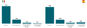 Chart 6 – Discomfort and Discontinuation